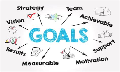 Goal Setting .